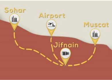 MSPP- Muscat Sohar Products Pipeline